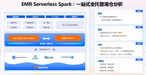 EMR Serverless Spark 正式开启商业化