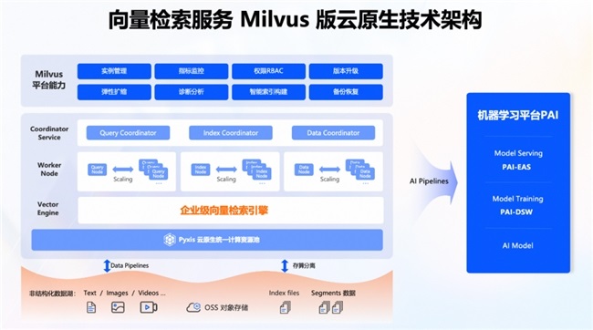 阿里云向量检索服务 Milvus 版正式商业化